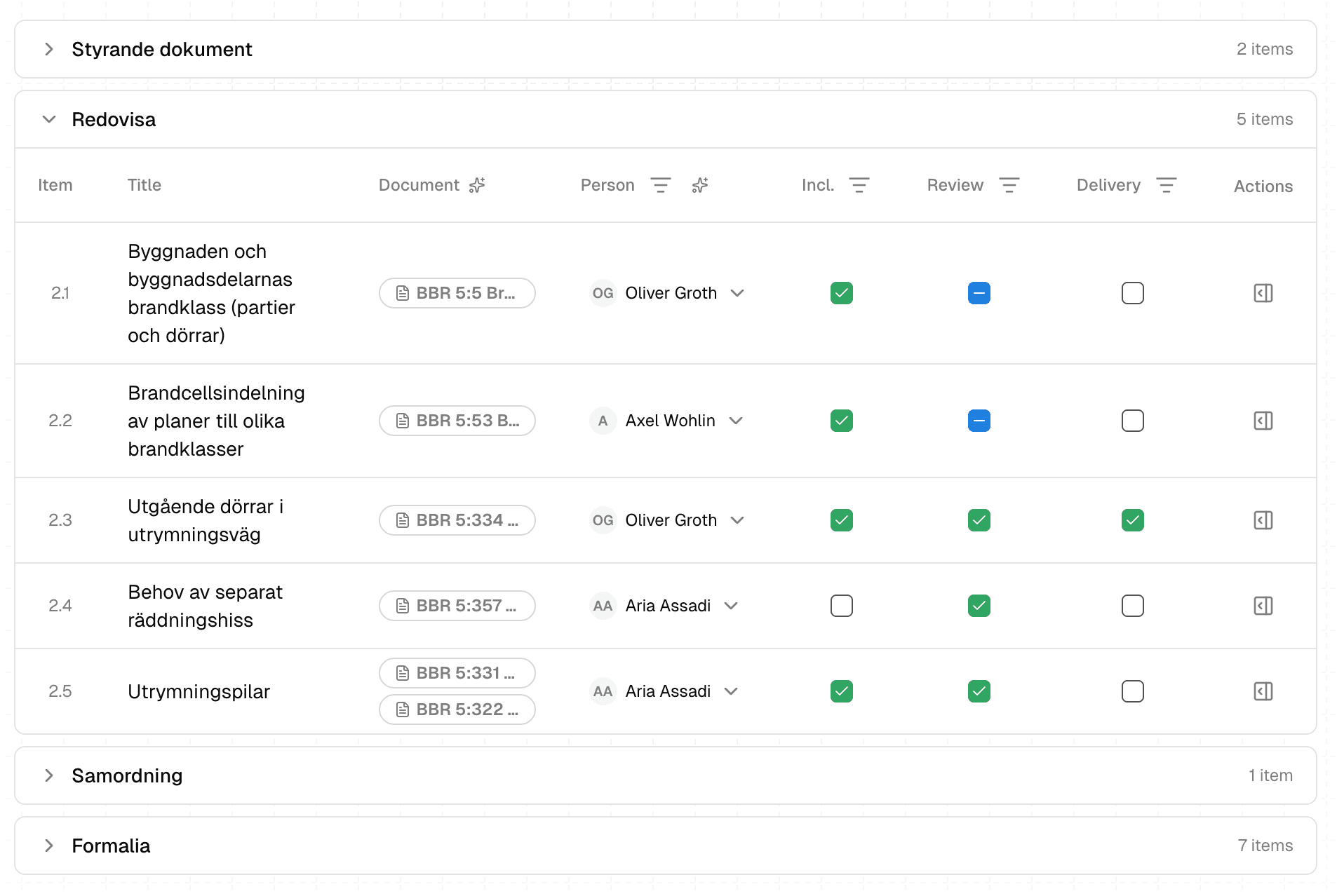 Checklist interface with task assignments and status tracking